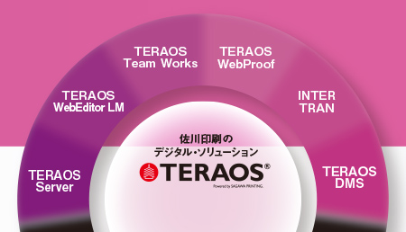 佐川印刷のデジタルソリューションTERAOS