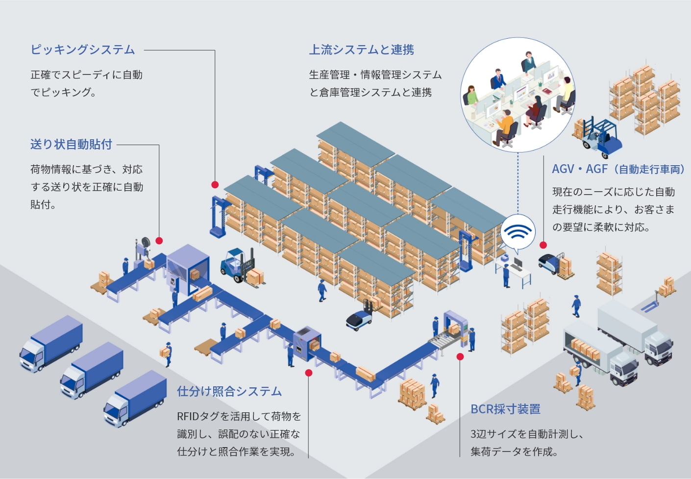 物流業界の知見を生かした最適なシステム