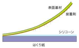 はくり紙